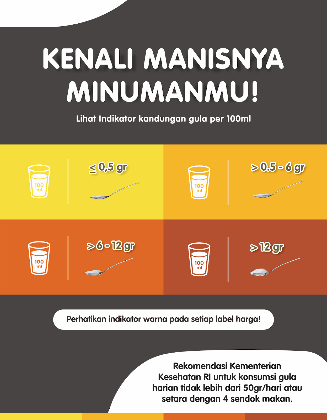 Marketing Funnel : Kenali Manisnya Minumanmu! Indikator kandungan gula per 100ml, <0,5gr warna kuning, >0,5gr - 6gr jingga terang, >6gr - 12gr jingga gelap, >12gr merah