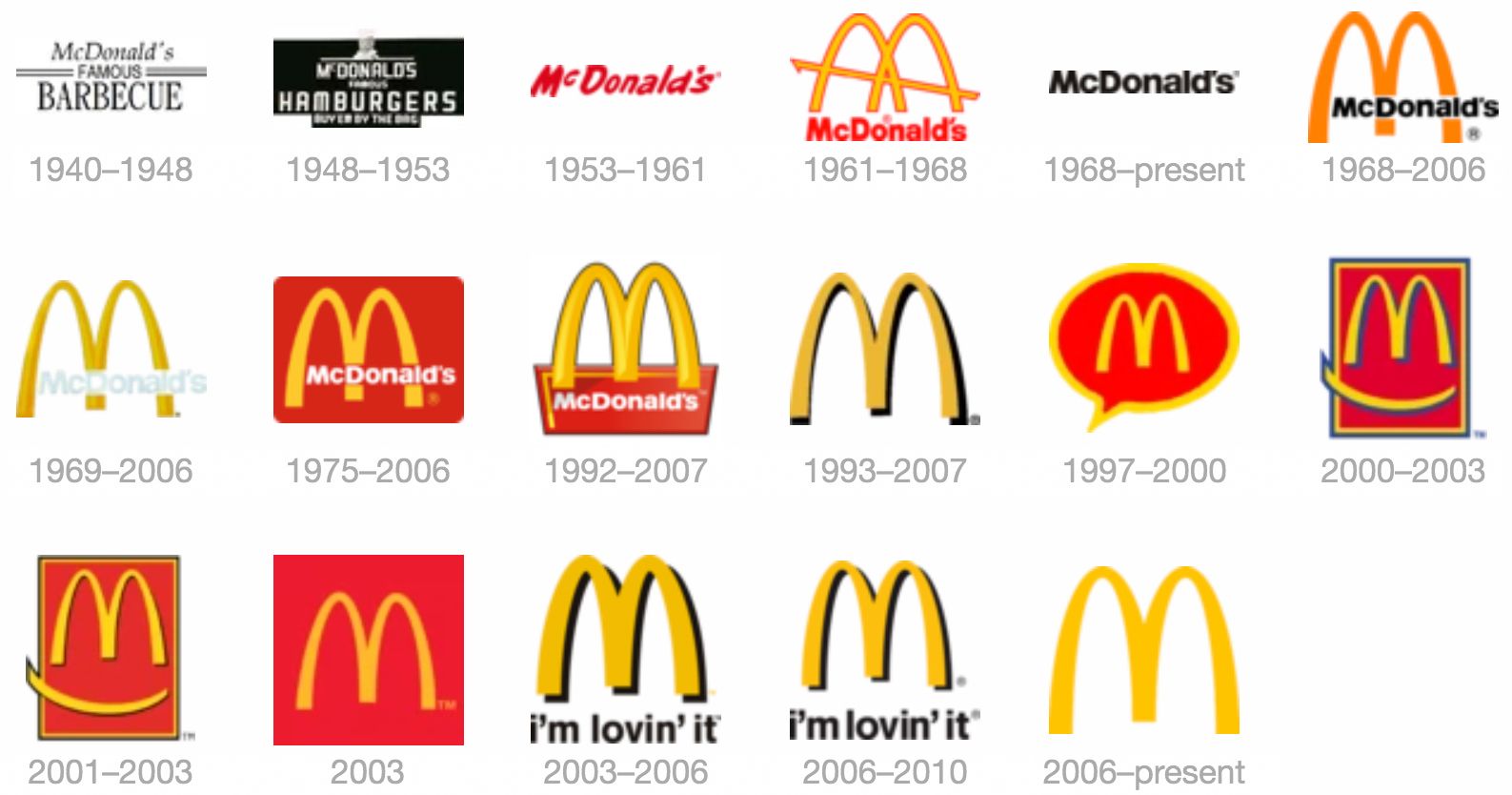 Perkembangan Visual Identity McDonald's